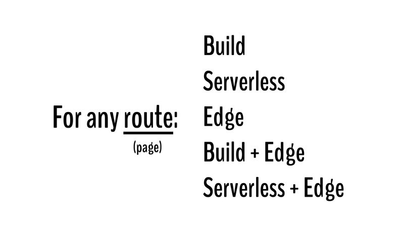 For any route/page: mix and match Build, Serverless, Edge, Build + Edge, Serverless + Edge